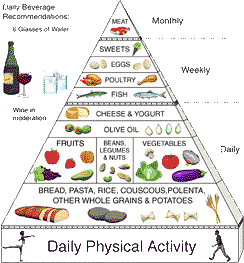 cyprus dietitian nutritionist